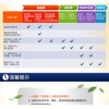 【阿里健康官方】美國進口GNC健安喜氨糖軟素關節型優骨力120片